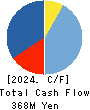 Power Solutions,Ltd. Cash Flow Statement 2024年Dec期 Power Solutions,Ltd. Cash Flow Statement 2024年12月期