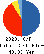 Mizuho Leasing Company,Limited Cash Flow Statement 2023年3月期