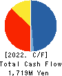 e’grand Co.,Ltd Cash Flow Statement 2022年3月期