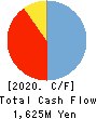 Twenty-four seven Inc. Cash Flow Statement 2020年11月期