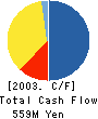 Little eArth Corporation Co.,Ltd. Cash Flow Statement 2003年12月期