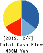 Artra Group Corporation Cash Flow Statement 2019年12月期