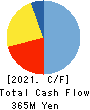 inspec Inc. Cash Flow Statement 2021年4月期