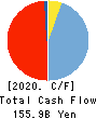 The Nanto Bank, Ltd. Cash Flow Statement 2020年Mar期 The Nanto Bank, Ltd. Cash Flow Statement 2020年3月期