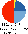 Gaiax Co.Ltd. Cash Flow Statement 2021年12月期