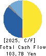 Sharp Corporation Cash Flow Statement 2025年Mar期 Sharp Corporation Cash Flow Statement 2025年3月期
