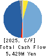 Marusan Securities Co.,Ltd. Cash Flow Statement 2025年Mar期 Marusan Securities Co.,Ltd. Cash Flow Statement 2025年3月期
