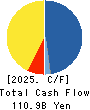 Sojitz Corporation Cash Flow Statement 2025年Mar期 Sojitz Corporation Cash Flow Statement 2025年3月期