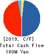 VALUE GOLF Inc. Cash Flow Statement 2019年Jan期 VALUE GOLF Inc. Cash Flow Statement 2019年1月期