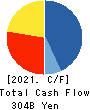 Central Japan Railway Company Cash Flow Statement 2021年3月期