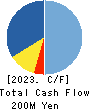 CHIIKISHINBUNSHA CO.,LTD. Cash Flow Statement 2023年8月期