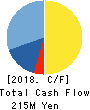 HIKARI HEIGHTS-VARUS CO.,LTD. Cash Flow Statement 2018年3月期