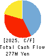 Aidemy Inc. Cash Flow Statement 2025年5月期