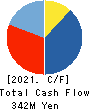 HIROTAGROUP HOLDINGS Co.,Ltd. Cash Flow Statement 2021年Mar期 HIROTAGROUP HOLDINGS Co.,Ltd. Cash Flow Statement 2021年3月期