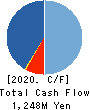 MARUICHI CO.,LTD. Cash Flow Statement 2020年3月期