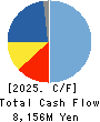 Yokogawa Bridge Holdings Corp. Cash Flow Statement 2025年3月期