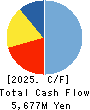 Eidai Co.,Ltd. Cash Flow Statement 2025年3月期