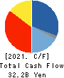 Japan Display Inc. Cash Flow Statement 2021年Mar期 Japan Display Inc. Cash Flow Statement 2021年3月期