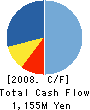 KYOTARU CO.,LTD. Cash Flow Statement 2008年12月期