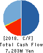 AnGes,Inc. Cash Flow Statement 2018年Dec期 AnGes,Inc. Cash Flow Statement 2018年12月期