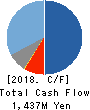 StemRIM Inc. Cash Flow Statement 2018年Jul期 StemRIM Inc. Cash Flow Statement 2018年7月期