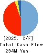 SE Holdings and Incubations Co.,Ltd. Cash Flow Statement 2025年Mar期 SE Holdings and Incubations Co.,Ltd. Cash Flow Statement 2025年3月期