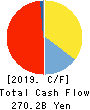 The Hiroshima Bank, Ltd. Cash Flow Statement 2019年3月期