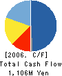 OHT Inc. Cash Flow Statement 2006年4月期
