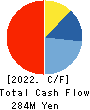 Last One Mile Co.,Ltd. Cash Flow Statement 2022年8月期