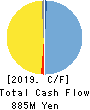 SAKURAI LTD. Cash Flow Statement 2019年3月期