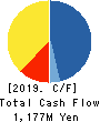 VLC HOLDINGS CO.,LTD. Cash Flow Statement 2019年3月期
