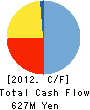 YE DATA INC. Cash Flow Statement 2012年3月期