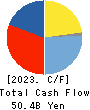 Noritsu Koki Co.,Ltd. Cash Flow Statement 2023年12月期