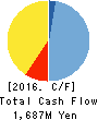 RIBOMIC Inc. Cash Flow Statement 2016年Mar期 RIBOMIC Inc. Cash Flow Statement 2016年3月期