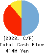 PLAID,Inc. Cash Flow Statement 2023年9月期