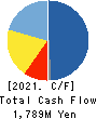 Kudan Inc. Cash Flow Statement 2021年Mar期 Kudan Inc. Cash Flow Statement 2021年3月期