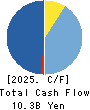 OHMOTO GUMI CO.,LTD. Cash Flow Statement 2025年Mar期 OHMOTO GUMI CO.,LTD. Cash Flow Statement 2025年3月期