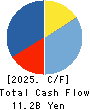 MegaChips Corporation Cash Flow Statement 2025年Mar期 MegaChips Corporation Cash Flow Statement 2025年3月期