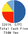 Takatori Corporation Cash Flow Statement 2019年9月期