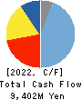TSUBAKI NAKASHIMA CO.,LTD. Cash Flow Statement 2022年12月期