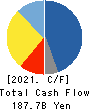 MITSUBISHI MOTORS CORPORATION Cash Flow Statement 2021年Mar期 MITSUBISHI MOTORS CORPORATION Cash Flow Statement 2021年3月期