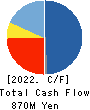 MINATO HOLDINGS INC. Cash Flow Statement 2022年Mar期 MINATO HOLDINGS INC. Cash Flow Statement 2022年3月期
