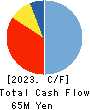 Sockets Inc. Cash Flow Statement 2023年3月期