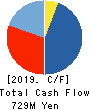 KAYAC Inc. Cash Flow Statement 2019年12月期