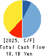 MARUI GROUP CO.,LTD. Cash Flow Statement 2025年Mar期 MARUI GROUP CO.,LTD. Cash Flow Statement 2025年3月期