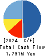 Kudan Inc. Cash Flow Statement 2024年Mar期 Kudan Inc. Cash Flow Statement 2024年3月期