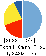 SEKI CO.,LTD. Cash Flow Statement 2022年3月期