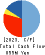 ONDECK Co., Ltd. Cash Flow Statement 2023年11月期