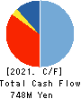 enish,inc. Cash Flow Statement 2021年12月期