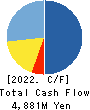 Institute for Q-shu Pioneers of Space Cash Flow Statement 2022年5月期
